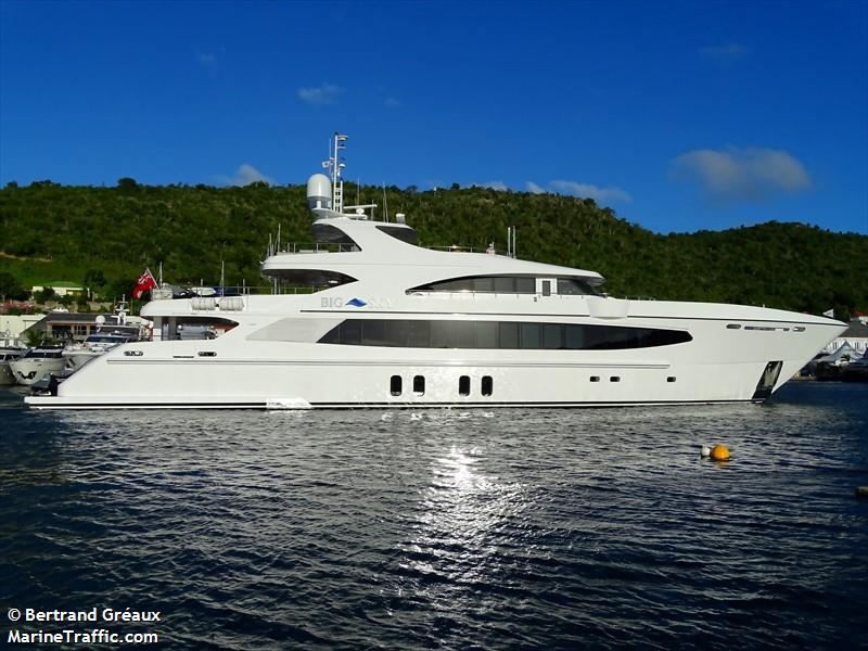 motor yacht ais marine traffic